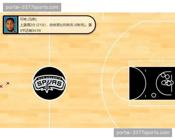 战术复盘：鹈鹕不敌马刺，内线失守导致对手油漆区转化率高达72%