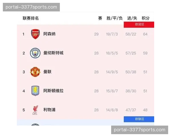 英超保级大战比争冠更刺激：资本设计的悬念游戏